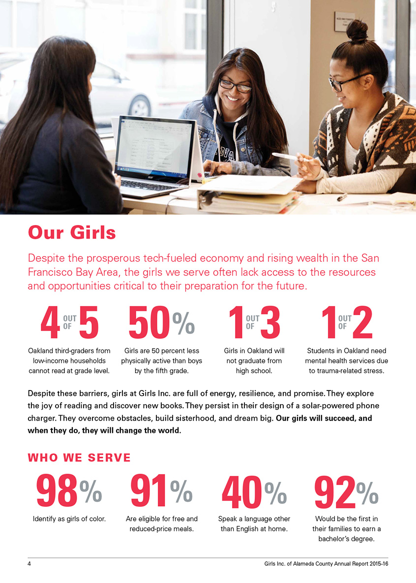 Girls Inc